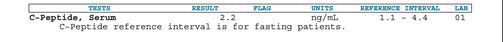 C-Peptide - SAMPLE REPORT OF NORMAL RESULT