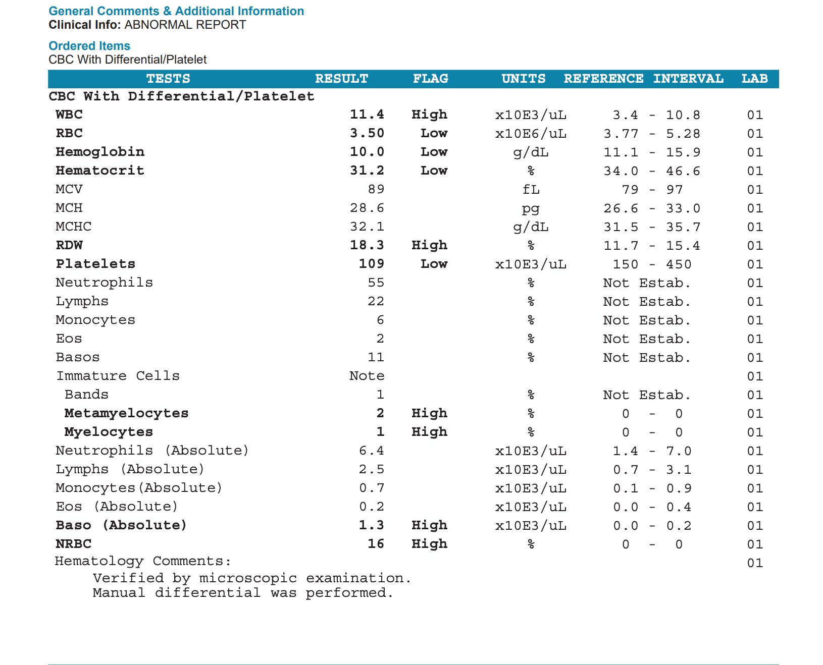 CBC Complete Blood Count (with Differential) Bloodwork.US