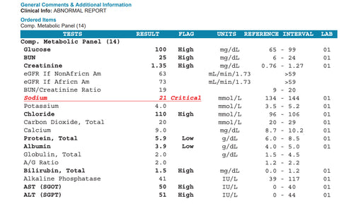 CMP Comprehensive Metabolic Panel - Sample ABNORMAL Report