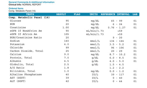 CMP Comprehensive Metabolic Panel - Sample NORMAL Report