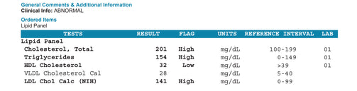 Lipid Panel - SAMPLE REPORT OF ABNORMAL RESULT