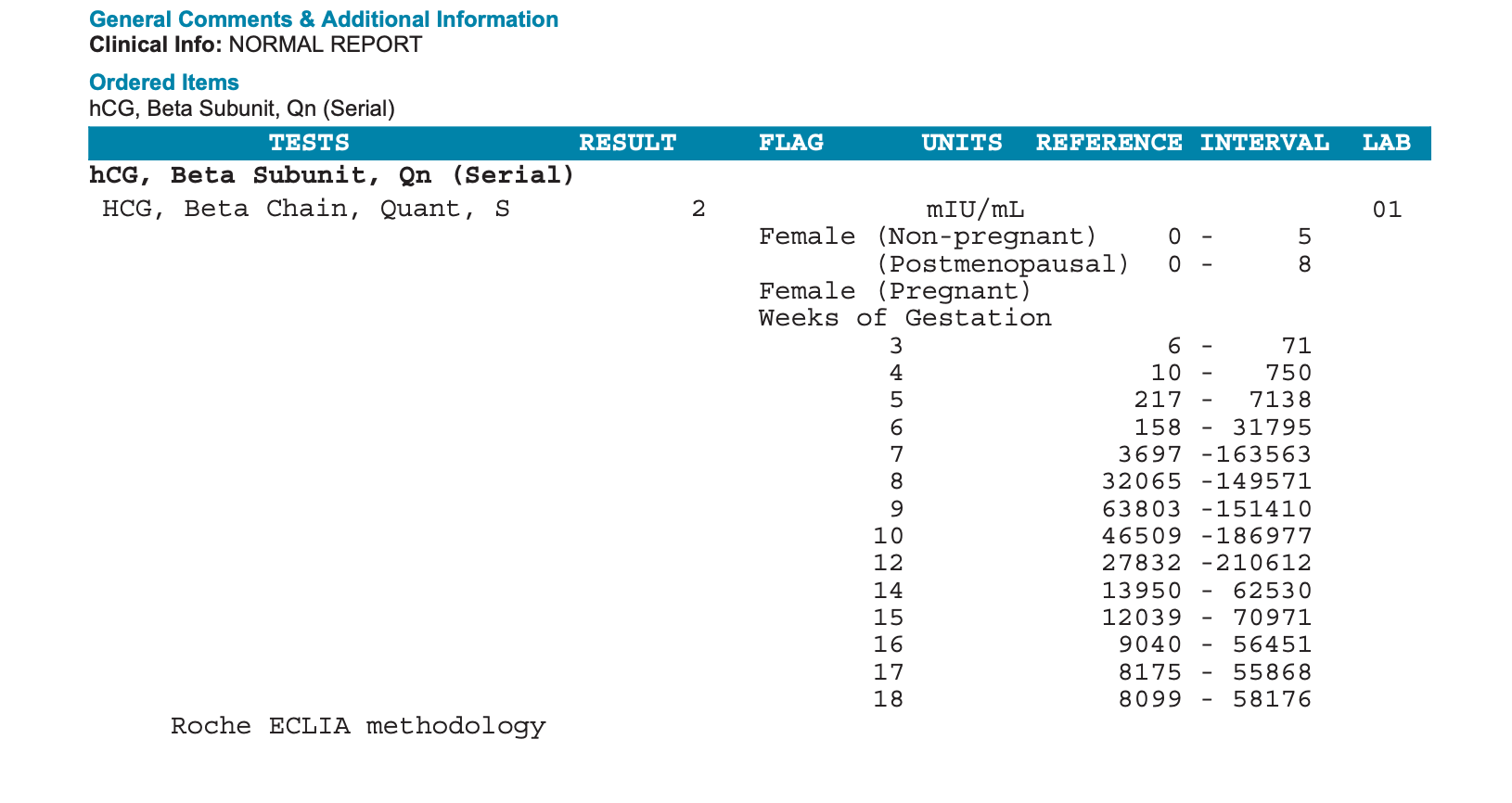 Pregnancy Test hCG Quantitative Human Chorionic Gonadotropin Pregnancy Test hCG Quantitative Human Chorionic Gonadotropin