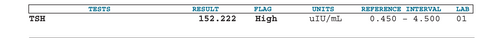 TSH - SAMPLE REPORT OF ABNORMAL RESULT