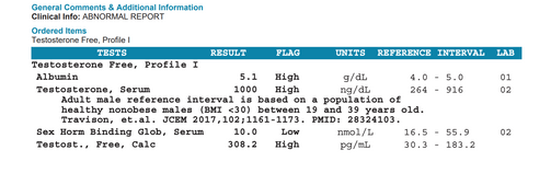 Testosterone, MALE - Sample ABNORMAL Report