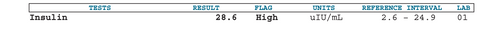 Insulin - SAMPLE REPORT OF ABNORMAL RESULT