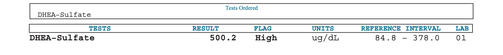 DHEA-Sulfate - SAMPLE REPORT OF ABNORMAL RESULT