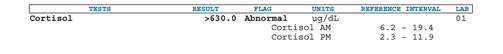 Cortisol - SAMPLE REPORT OF ABNORMAL RESULT