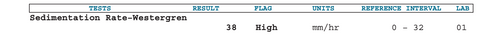 Westergren Erythrocyte Sedimentation Rate - SAMPLE REPORT OF ABNORMAL RESULT