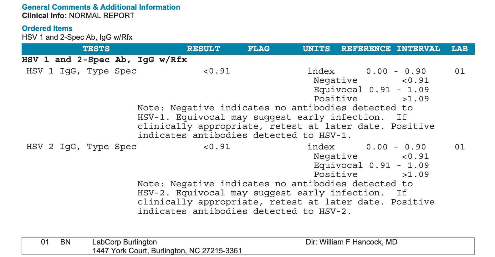 Herpes Simplex Virus HSV Types 1 2 Bloodwork US herpes-simplex-virus-hsv-types-1-2-bloodwork-us