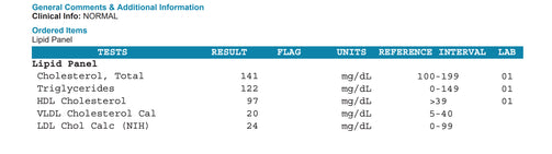 Lipid Panel - SAMPLE REPORT OF NORMAL RESULT