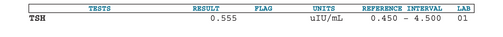 TSH - SAMPLE REPORT OF NORMAL RESULT