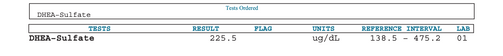 DHEA-S - SAMPLE REPORT OF NORMAL RESULT