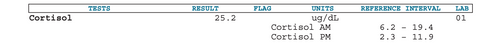 Cortisol - SAMPLE REPORT OF NORMAL RESULT