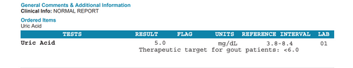 Uric Acid - SAMPLE REPORT OF NORMAL RESULT